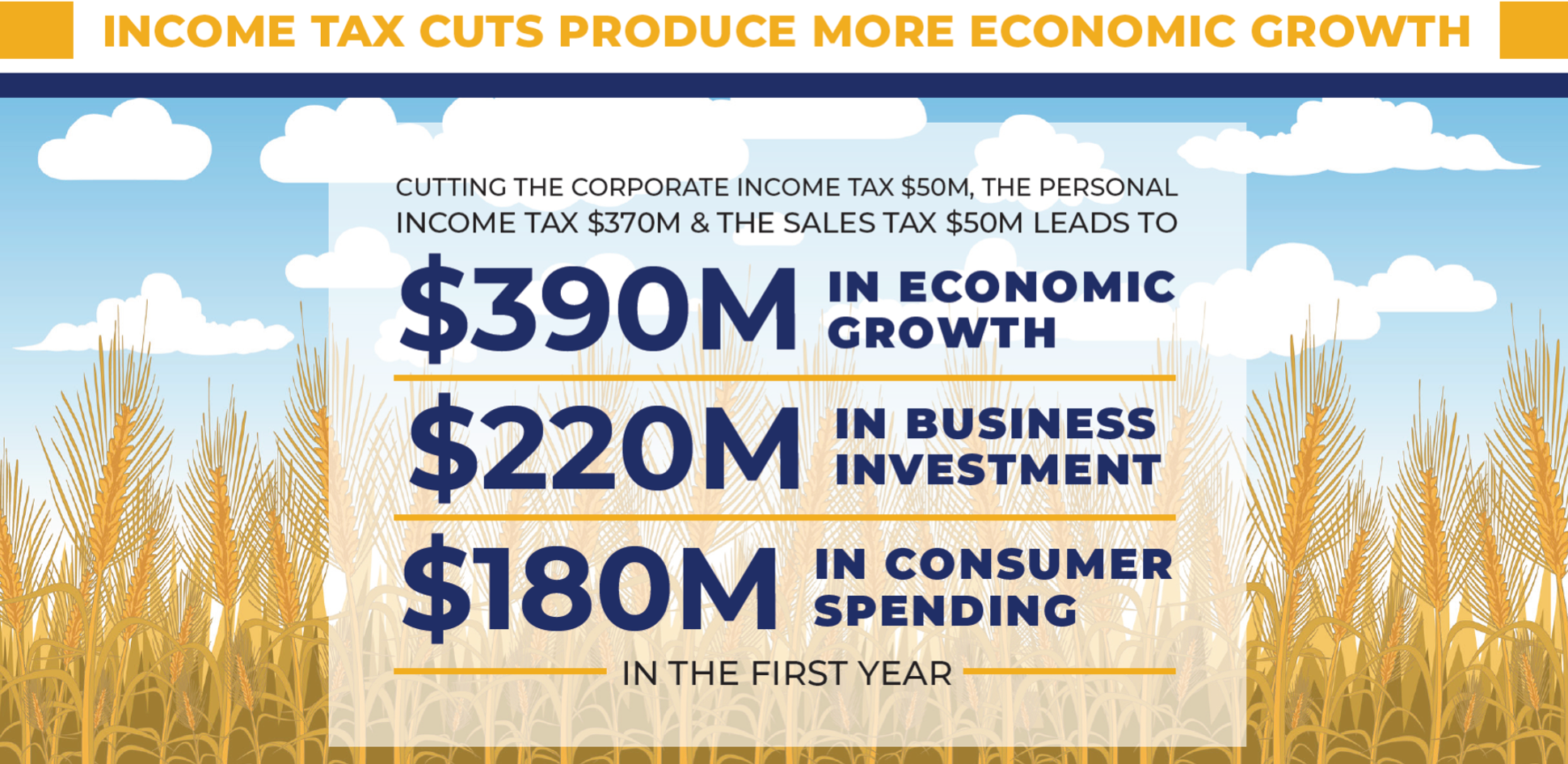 New Buckeye Institute Economic Modeling Reveals Tax Cuts Would Grow ...