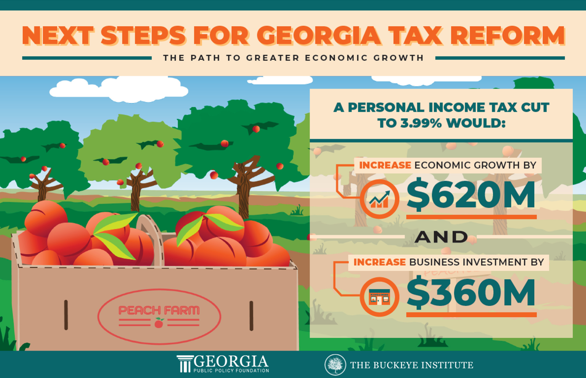 New Buckeye Institute Economic Modeling Reveals Billions in Economic